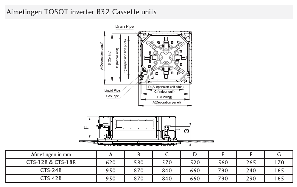 Tosot Deckenkassette CTS12 Set 3,5 kW Klimaanlage R32