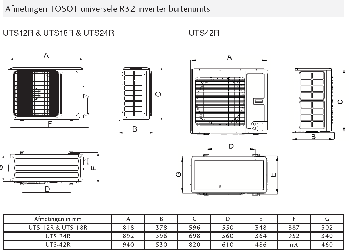 Tosot Deckenkassette CTS12 Set 3,5 kW Klimaanlage R32